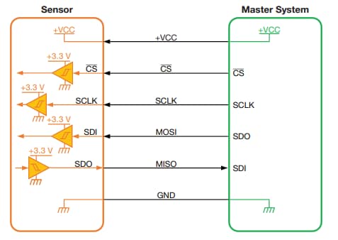 Vishay RAIK045I MP Encoder
